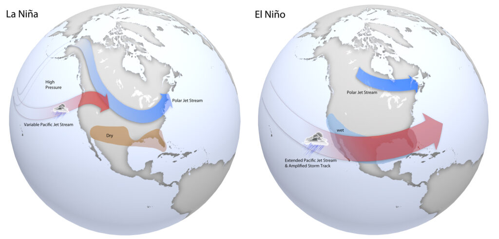 El Nino und La Nina Wettermuster, die die Regenfälle in den Regenwäldern weltweit beeinflussen.