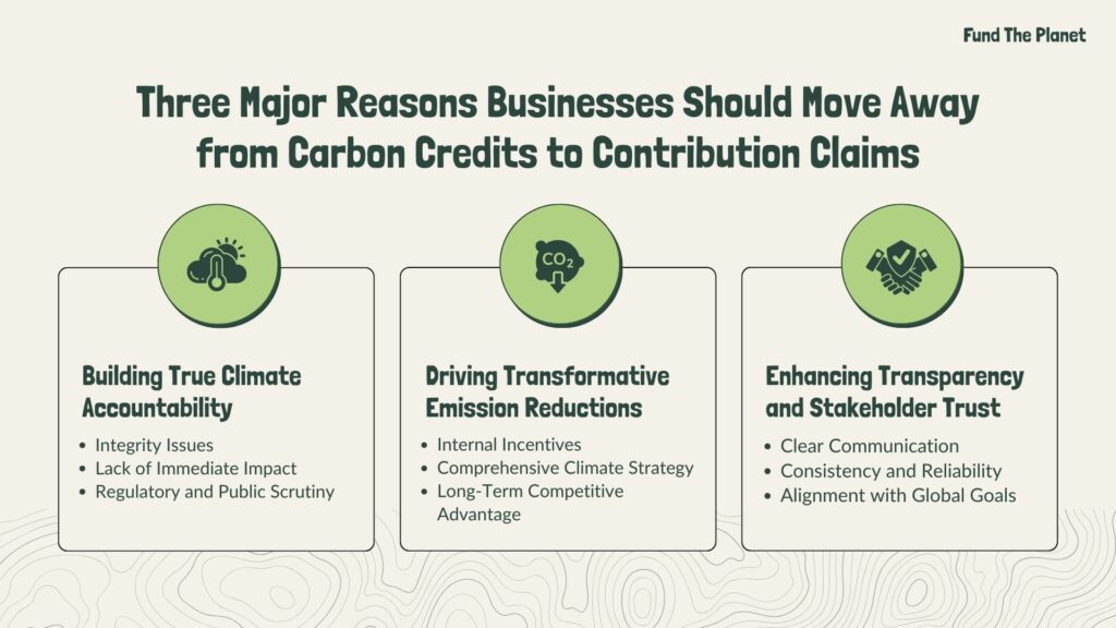 here's why businesses need to adopt  climate contributions claim