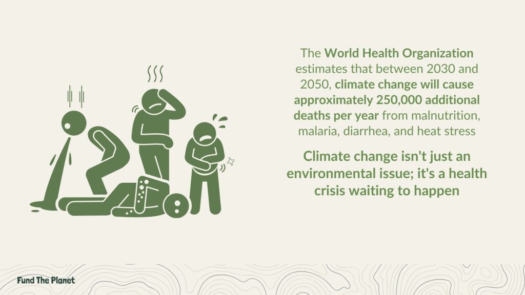 Klimawandel und Gesundheit